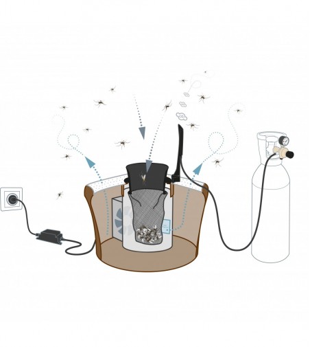 Biogents Mosquitaire tiger mosquito trap with CO2